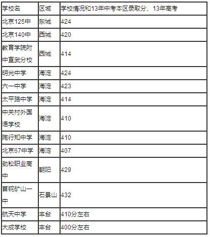 图示 图示
