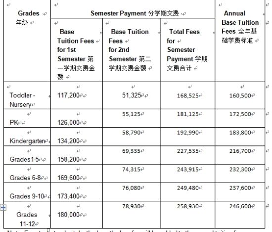 基础学费 – 一次性及分学期付费方式 基础学费 – 一次性及分学期付费方式