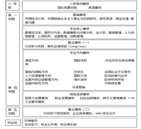 MBA培养方案 MBA培养方案