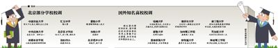 校训大盘点 校训大盘点