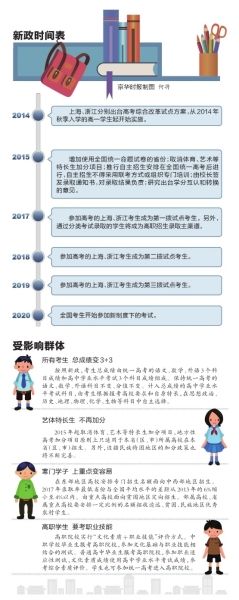 新政时间表 新政时间表