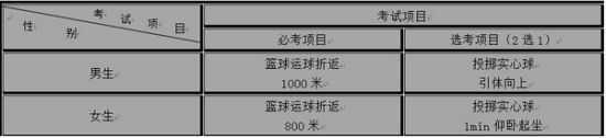 考试项目