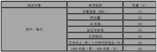 测试指标 测试指标