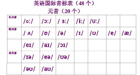 英语国际音标表 英语国际音标表