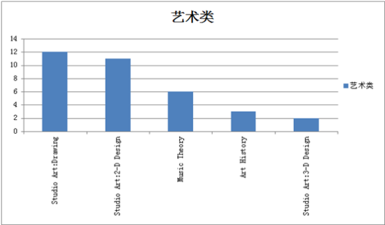 图3 图3