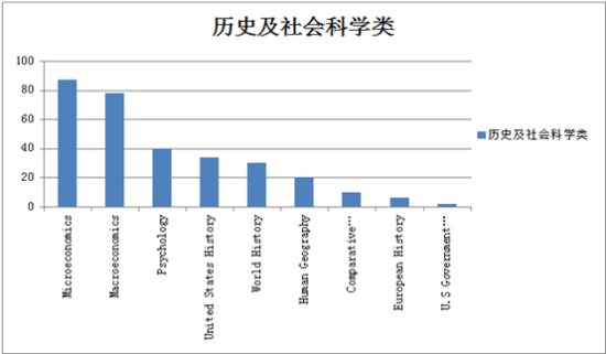 图4 图4