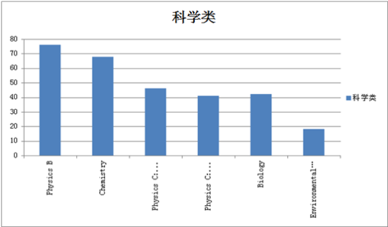 图5 图5