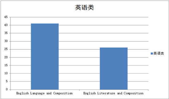图6 图6