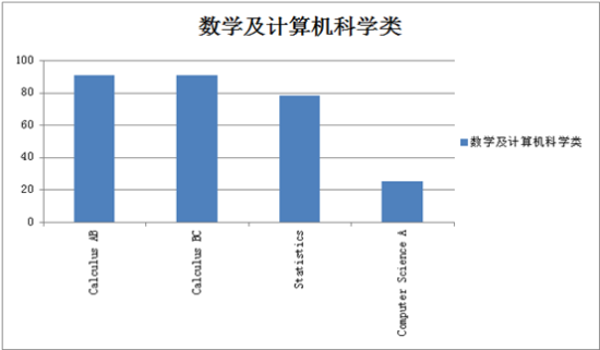 图7 图7