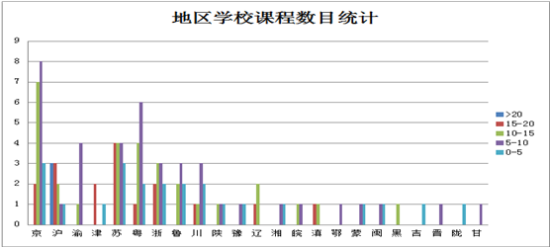 图10 图10