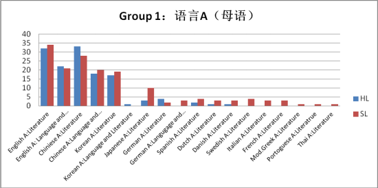 图6 图7