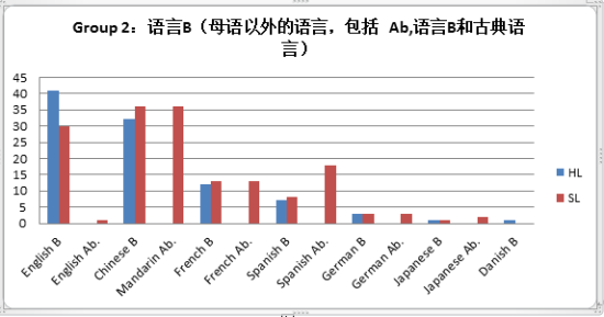 图7 图8
