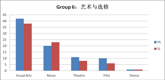 图11 图12