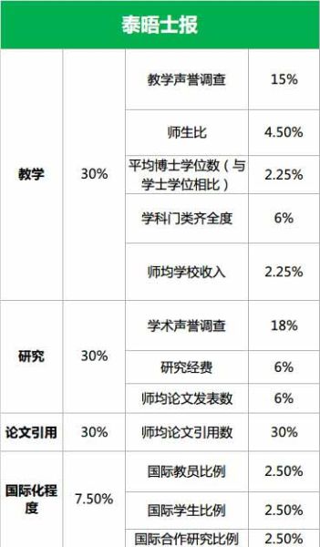泰晤士报排名 泰晤士报排名