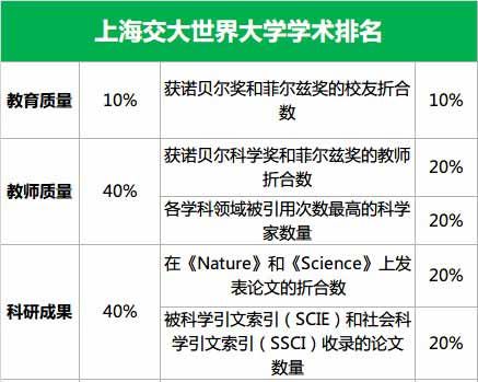 上海交大排名 上海交大排名