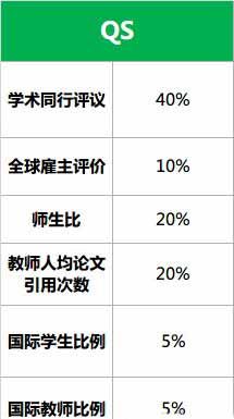 QS排名 QS排名