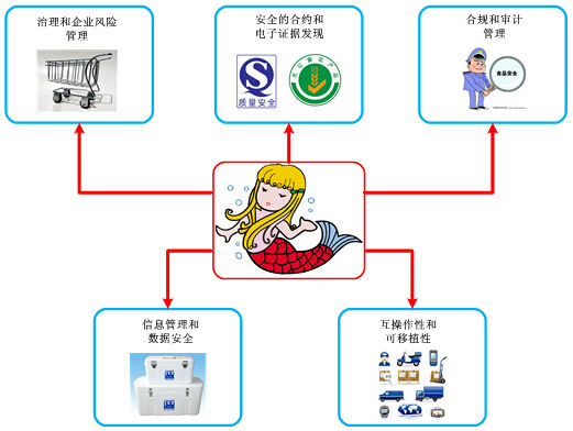 相关图片 相关图片
