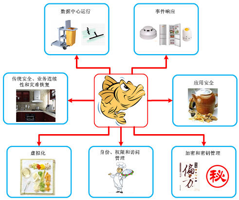 相关图片 相关图片