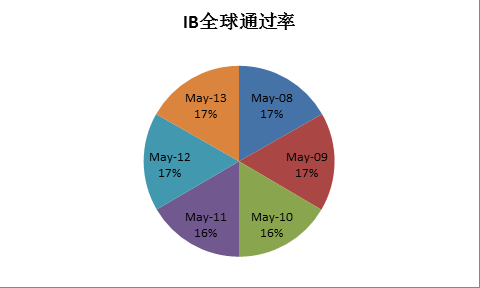 图15 图16