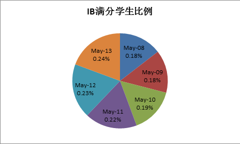 图16 图17