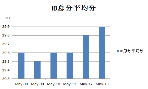 图15 图15