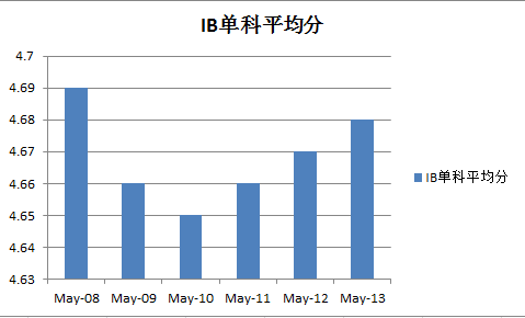 图14 图14