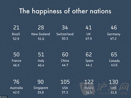 全球幸福指数地图 全球幸福指数地图
