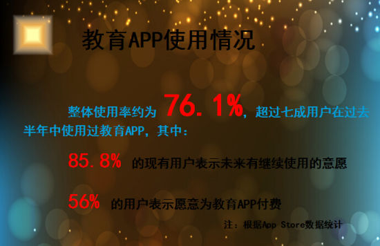 图2 图2