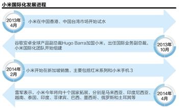 小米印度遭遇诉讼 专利或成国际化“磨刀石” 小米印度遭遇诉讼 专利或成国际化“磨刀石”