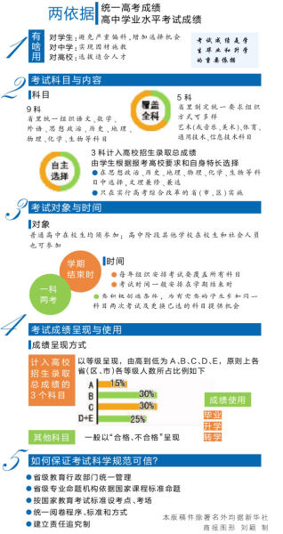 两依据 两依据