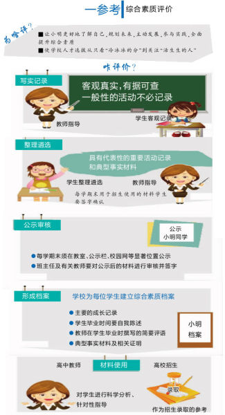 一参考 一参考