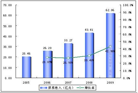 人口老龄化英语_人口老龄化(3)