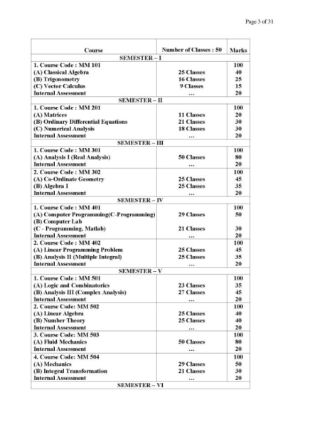 一份典型的大学课程Syllabus 一份典型的大学课程Syllabus