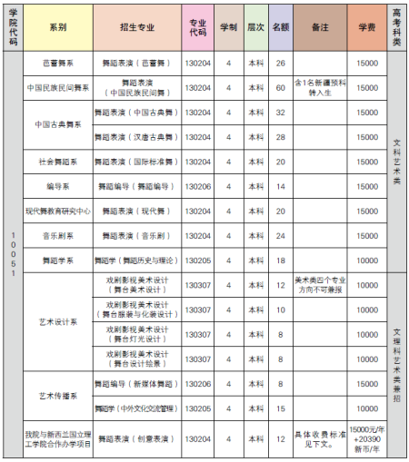 图1 图1
