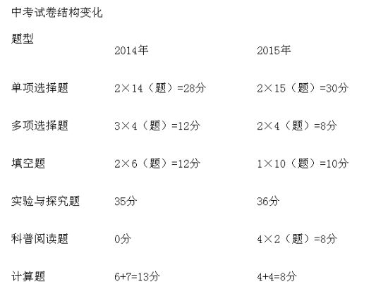 图示 图示