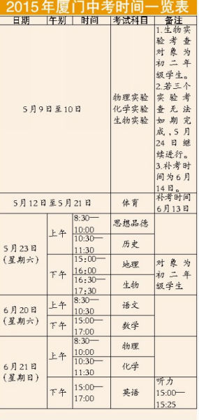2015年厦门中考时间一览表 2015年厦门中考时间一览表