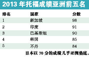 前五名 前五名