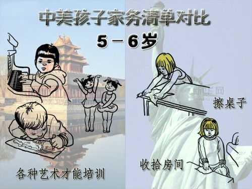 中美孩子家务清单对比 中美孩子家务清单对比