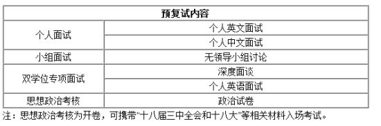 预复试内容 预复试内容