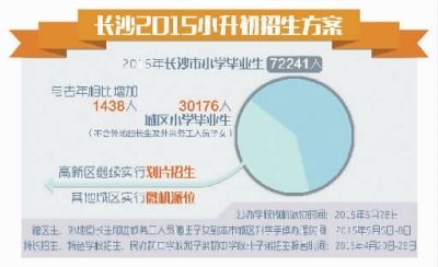 制图/王珏 制图/王珏