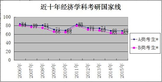 近十年gdp分析_党媒发声,大家再也不用担心房价暴涨了,涨幅不能超过工资和GDP(3)