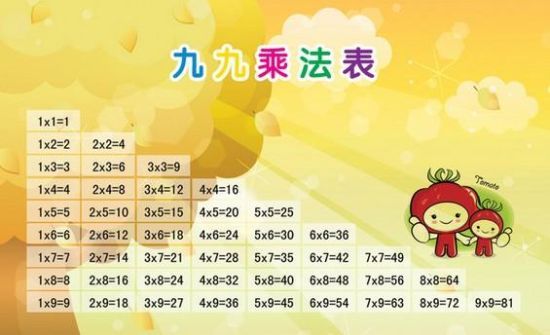 九九乘法表