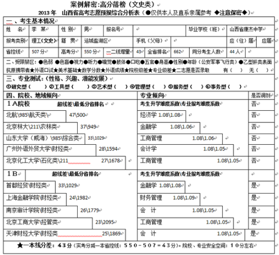 2013年山西省高考志愿填报综合分析表 2013年山西省高考志愿填报综合分析表