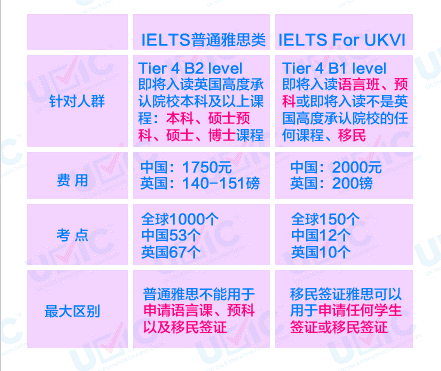 雅思“签证及移民”考试牌