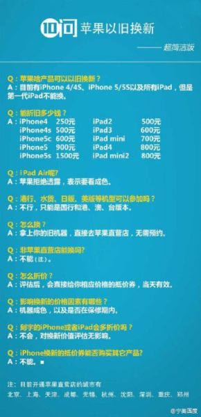 一图看懂苹果以旧换新 一图看懂苹果以旧换新