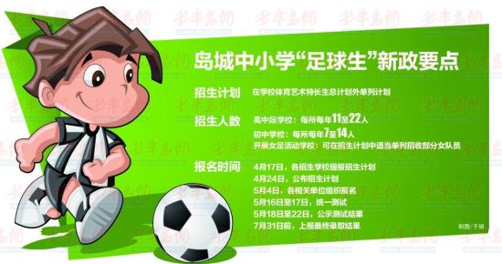 特长生招聘_2020年起青岛市义务教育公办 民办学校实行同步招生(3)