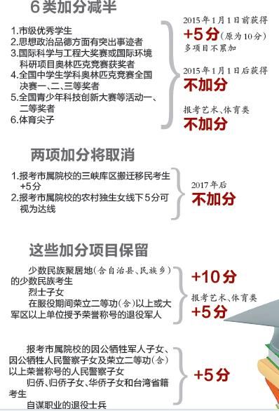 2015重庆高考加分政策 2015重庆高考加分政策