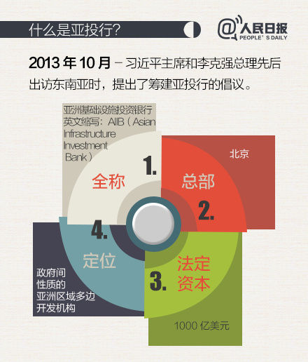 英文热词:45个成员国申请加入“亚投行” 英文热词:45个成员国申请加入“亚投行”
