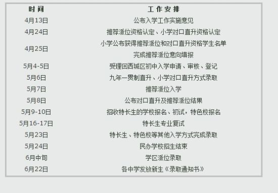 2015年西城区小升初入学工作安排时间表 2015年西城区小升初入学工作安排时间表
