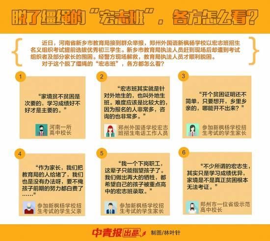 河南宏志班私设考试招生 河南宏志班私设考试招生
